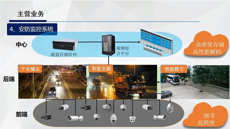 小区门禁系统选型：如何兼顾安全与便捷**