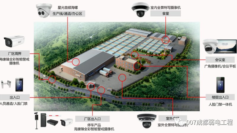 家庭摄像头价格与性能并非成正比。以下是一些影响摄像头性能的因素：