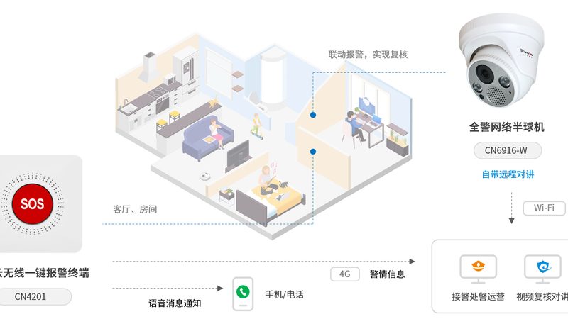 办公楼门禁系统与考勤系统：功能差异与融合趋势**